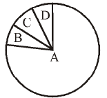 Biodiversity and Conservation mcq question image